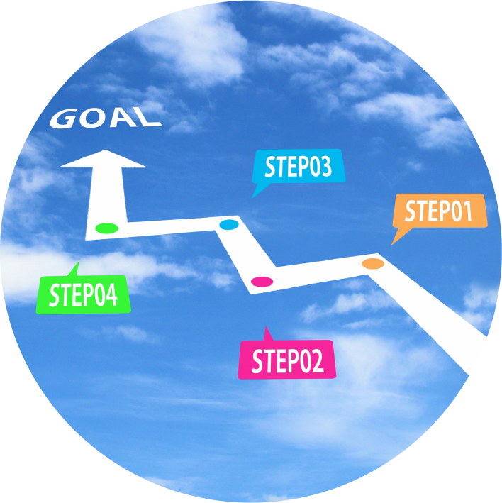 STEP2｜採用コンセプト設計